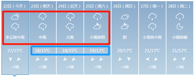 平遥未来3天连续有雨!_天气