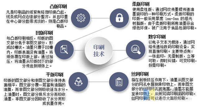 印刷包装行业:产业链,经营模式及进入壁垒分析「图」