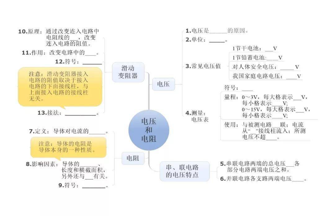 中考物理电学实验,电路故障专题强化(附例题及答案解析 九年级电流