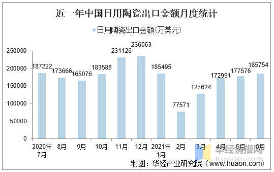 中国有多少人口2021_2021年6月中国啤酒出口数量 出口金额及出口均价统计