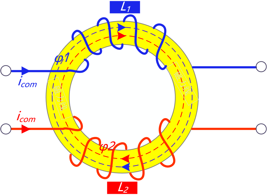 图文并茂详解共模电感