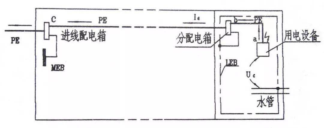 一文看懂"等电位连接"