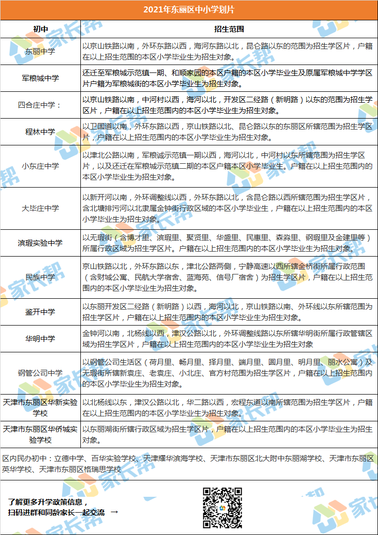 官方2021年天津市16区中小学划片汇总