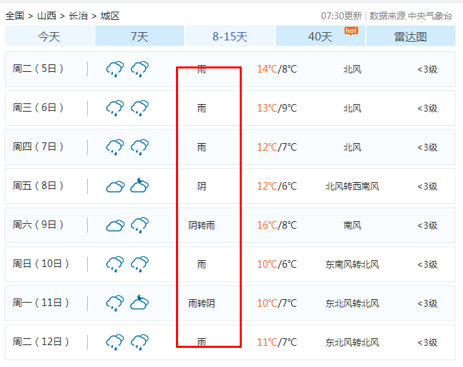 小雨 中雨 大雨,晋中人你的国庆假期可能要"泡汤"了!