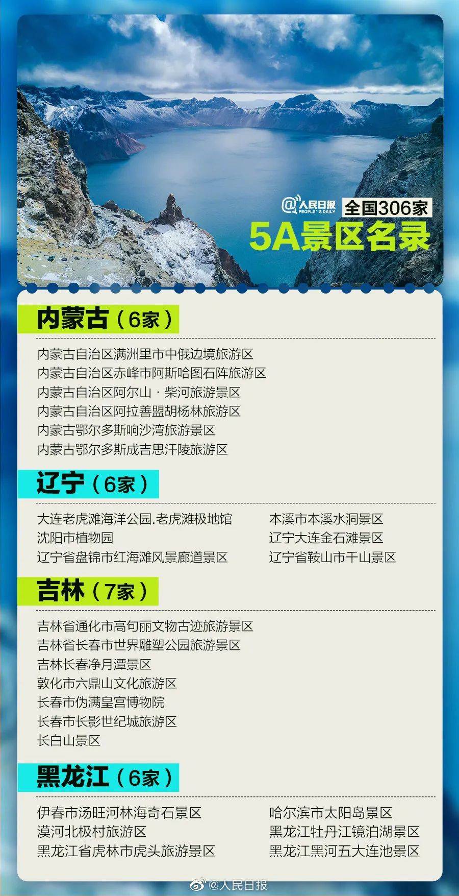 景区|全国306家5A景区，国庆你最想去哪家？名单收好！