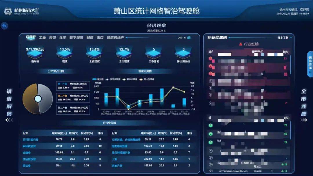 重磅消息萧山统计网格智治平台今日正式上线啦