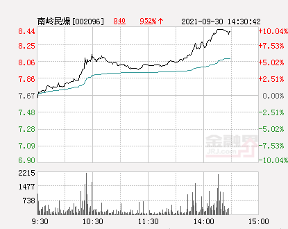 快讯:南岭民爆涨停 报于8.44元