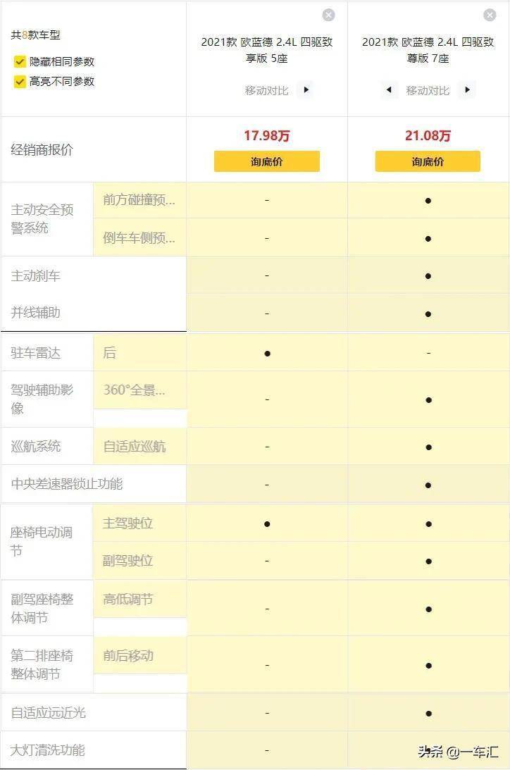 高性价比合资suv,三菱欧蓝德配置解读,这车还能香几年