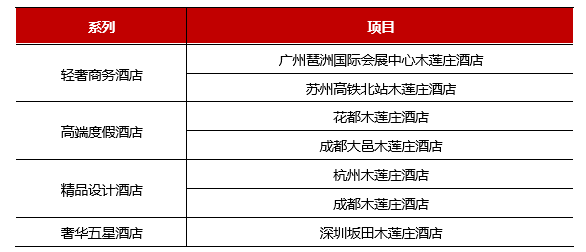 合景泰富:商业与住宅双轮驱动,穿越市场周期