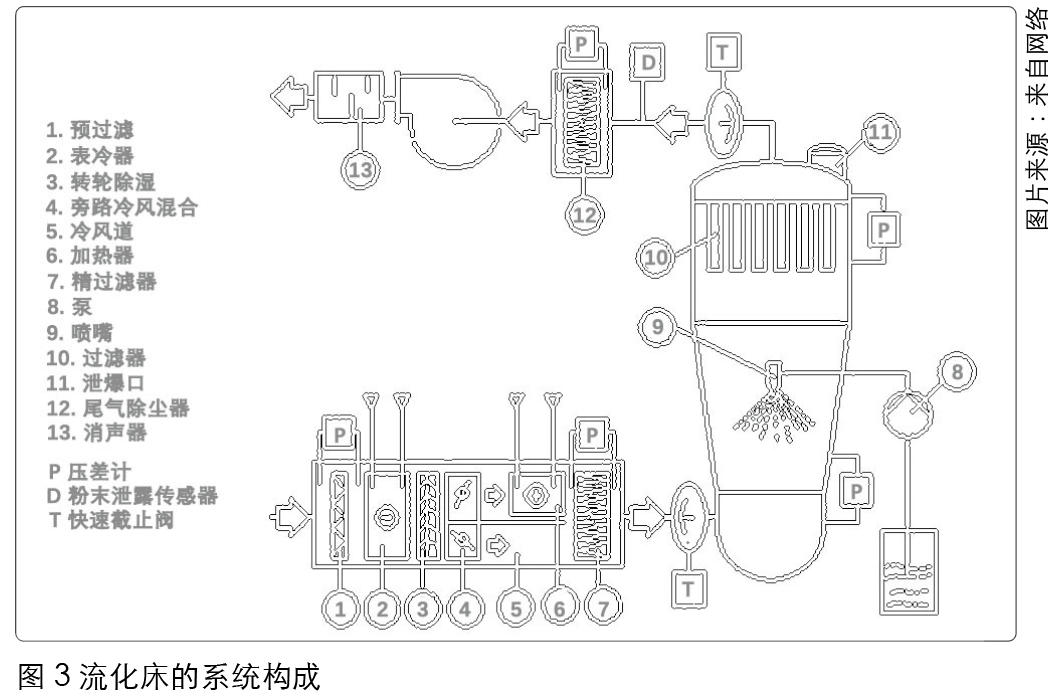 硬胶囊壳由囊体和囊帽组成,通常有着如下的制备流程:溶胶→蘸胶(制胚)