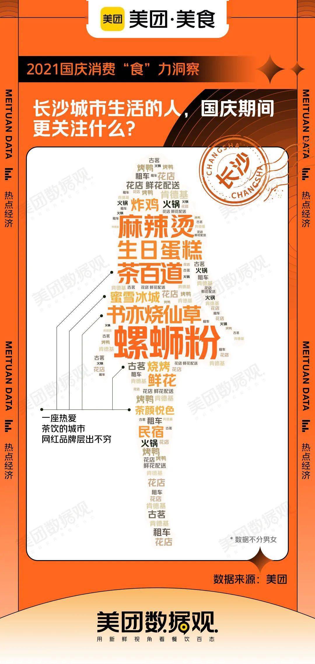 怎么知道美团哪些关键词排名 来自搜狐网