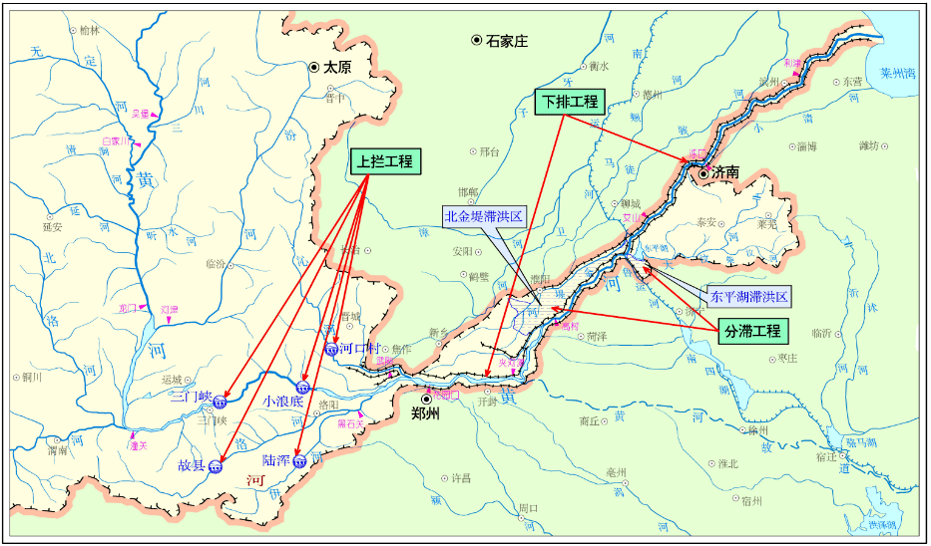 黄河中下游防洪工程体系图