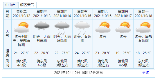 中山未来15天天气预报_(中山未来15天天气预报今天)