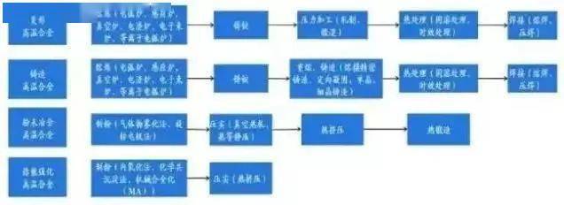 航空发动机不可或缺的材料:高温合金