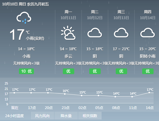 冷冷冷!全国降温进程图出炉