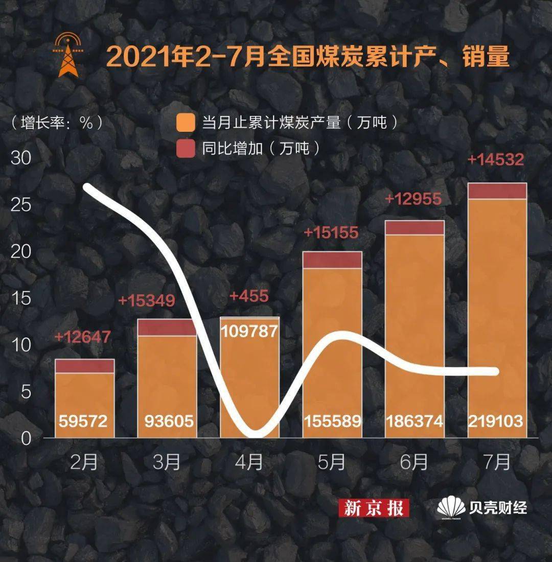 "限电"背后中国煤炭产业的"乌金"地图,看这一张就够了