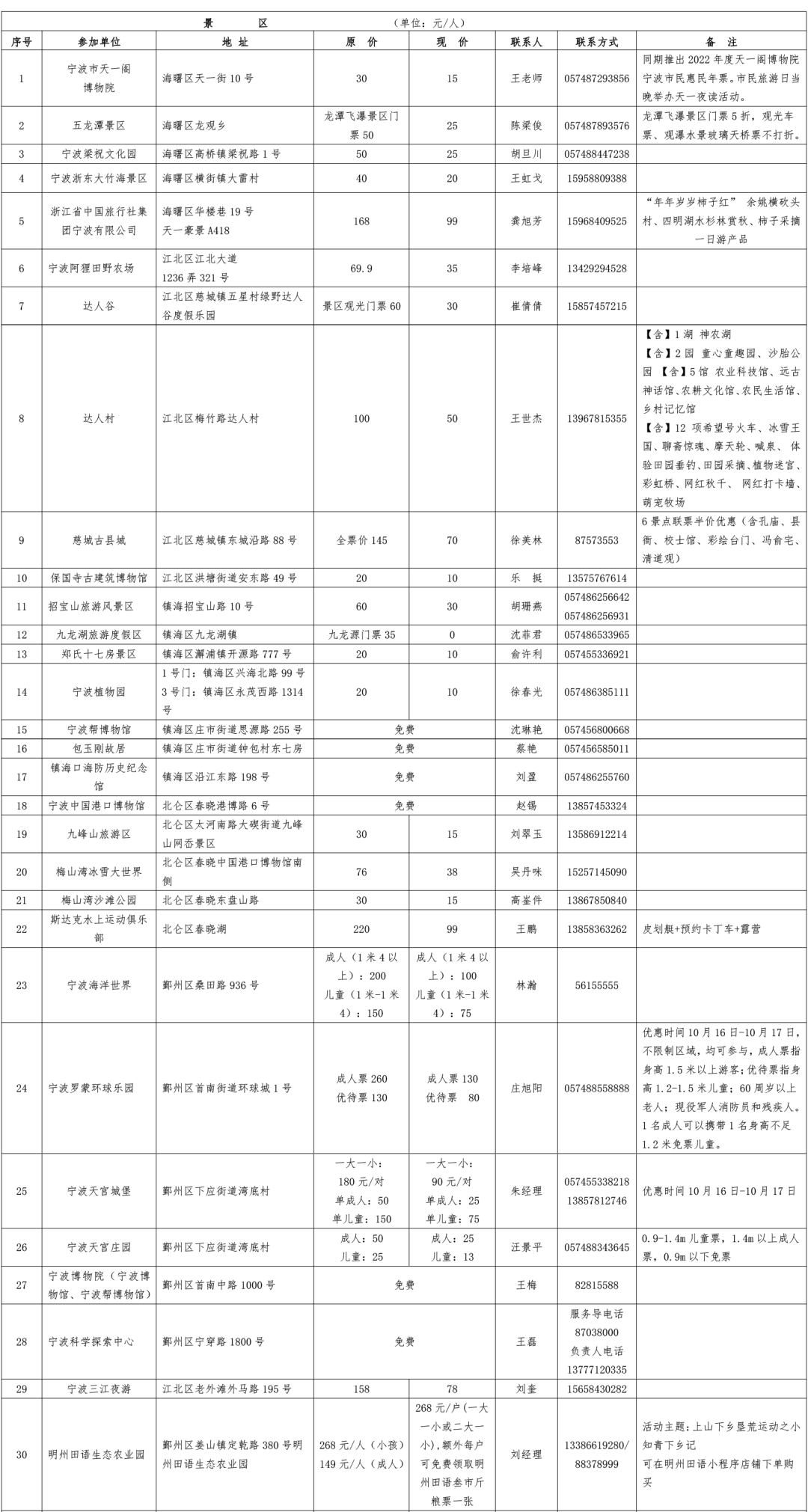 惠民景区一览表(62家)