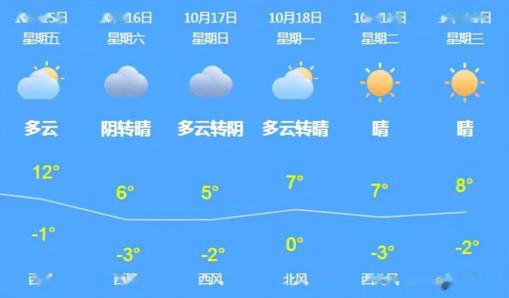 冷空气来袭气温急剧下降,还有一波雨雪天气在等你