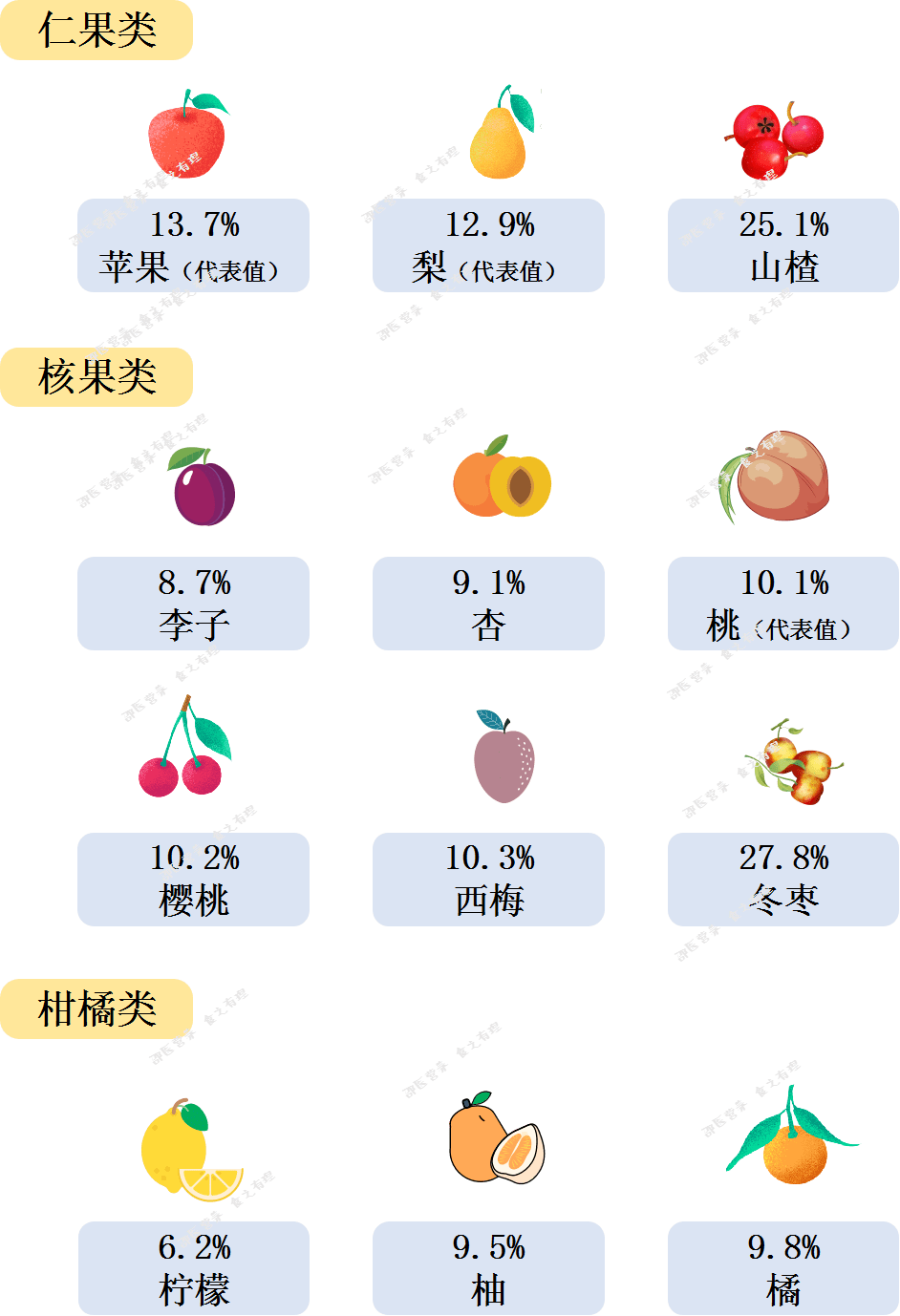 吃起来不甜但含糖量高的水果不要被迷惑了