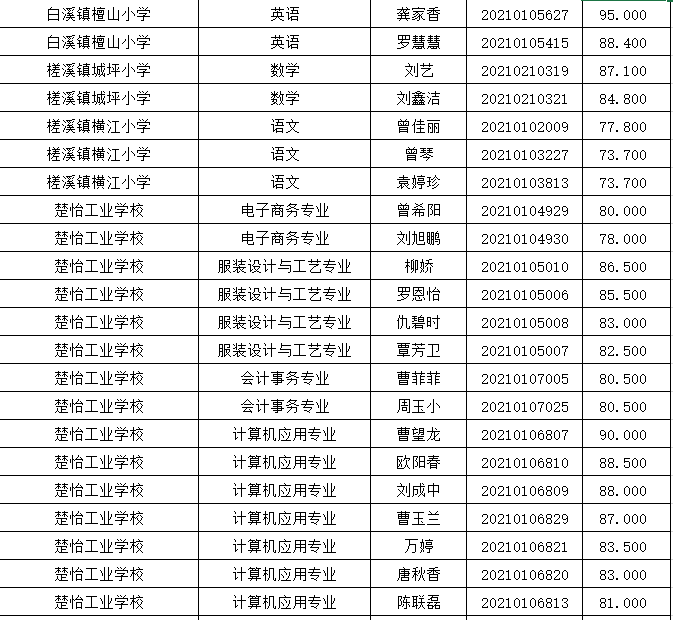 终于出了,2021娄底新化招教师455人,入面名单来啦!