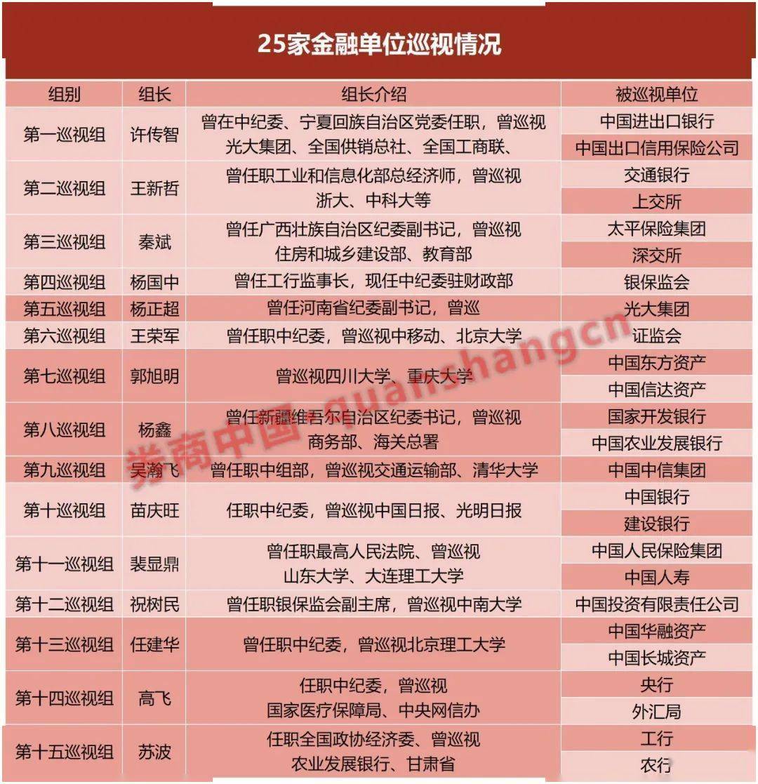 十九届中央第八轮巡视第十二巡视组组长祝树民,早在今年5月就以十九届