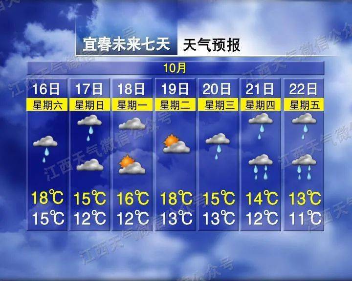 来源:新余日报综合中国天气,江西天气,@江西气象,江西消防,新余天气