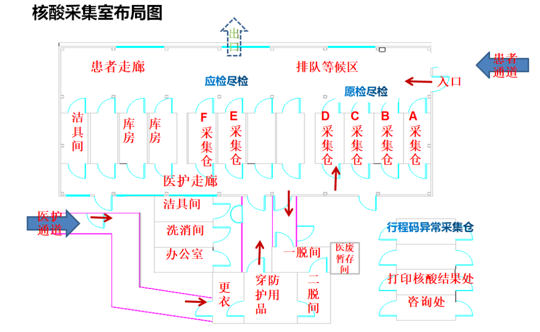 ppt核酸采集检测是新冠肺炎防控的第一关