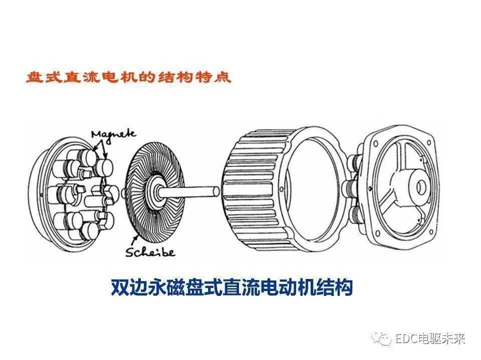 电机讲解丨轴向磁场盘式电机