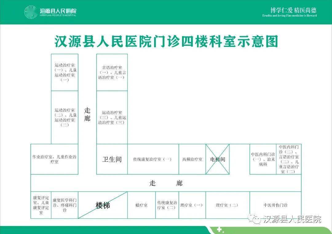 点击收藏丨5分钟了解汉源县人民医院门诊科室最新布局