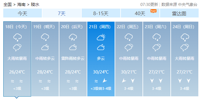 受冷空气等影响,这周陵水天气的具体情况是→_阵风