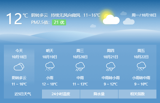 气温降降降,寿宁8.7℃,福建最低