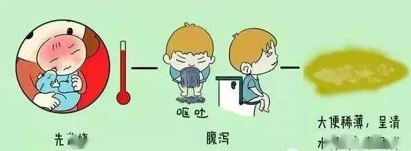 【幼儿园保健小贴士】秋季传染病预防——北湖绿洲幼儿园