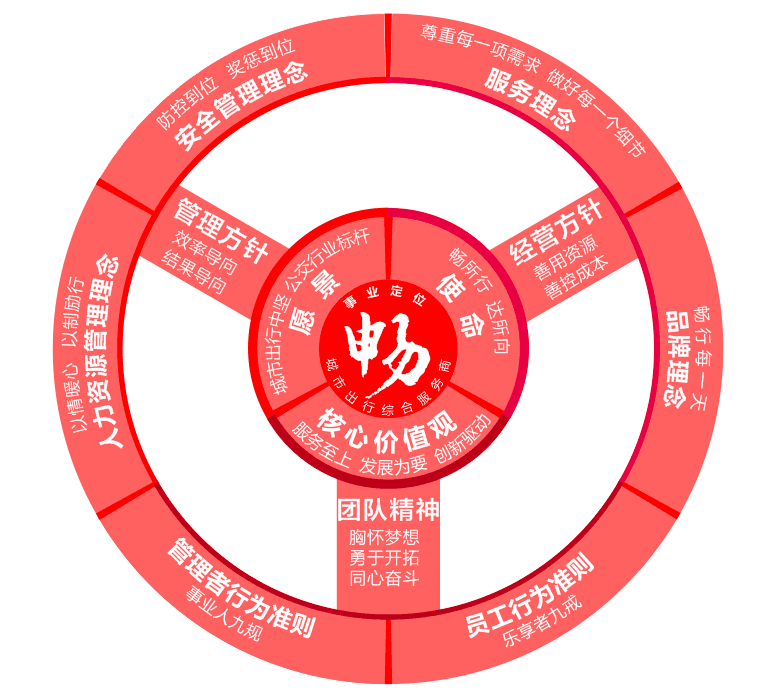 新力企业文化理念体系94中国光大集团94祥生集团"人本文化"理念