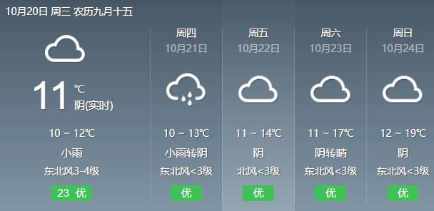 天气预报