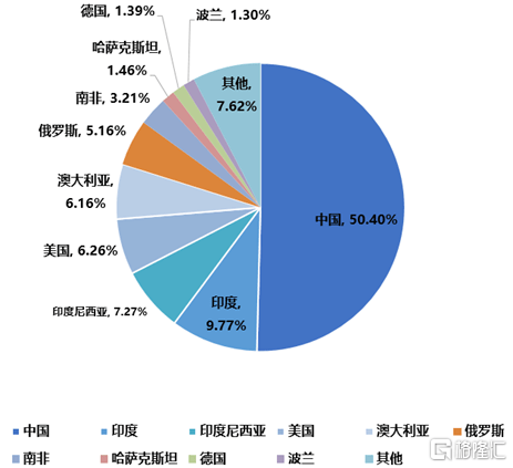 全球深陷能源危机,煤炭行业或迎黄金期?