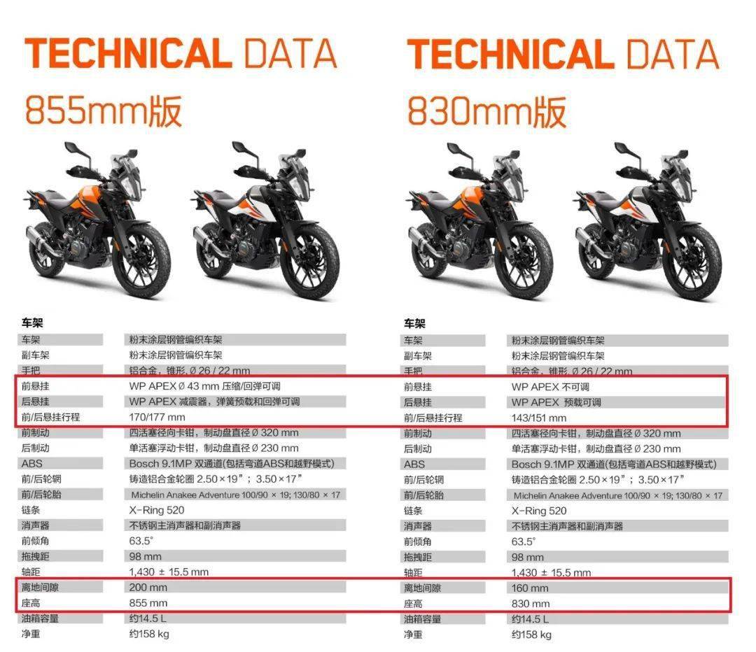56800元的正经ktm390adv