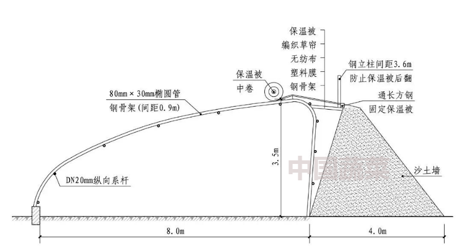 甘肃日光温室探秘哪种墙体和骨架最流行哪种造价最划算