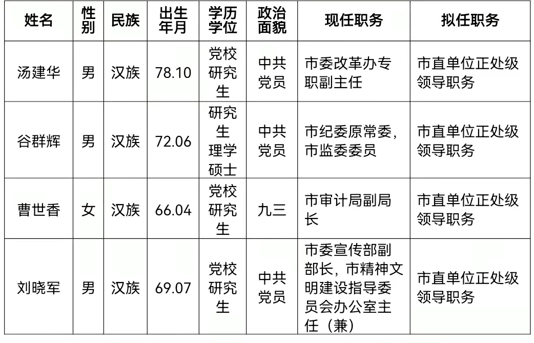 湖南最新一批人事信息_芙蓉区