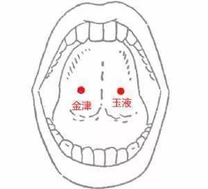 ①全身放松,舌轻舐上腭(刚好接触上,要放松舌头,不要用力)②意守