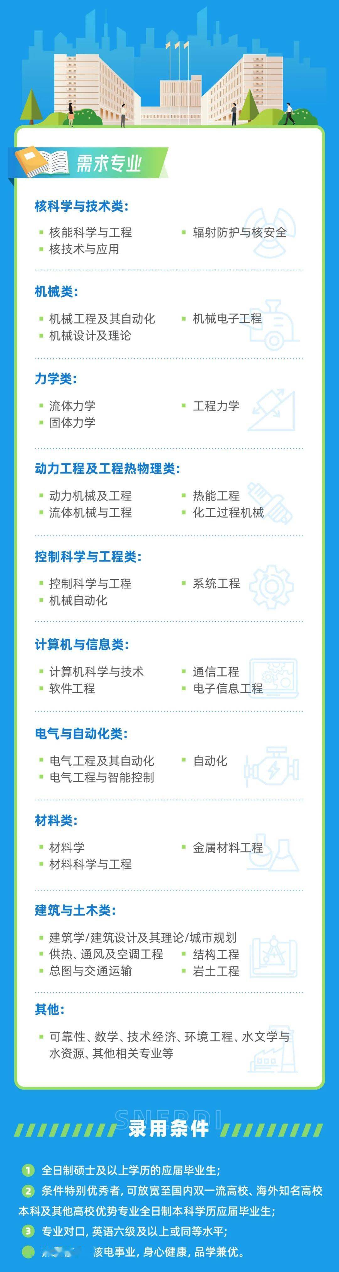 澳博注册网站平台:
2018年社会招聘校园招聘工程公司招聘 澳博注册网站平台:
2018年社会招聘校园招聘工程公司招聘