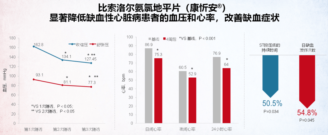 总算等到你!比索洛尔氨氯地平片(康忻安)中国上市啦!