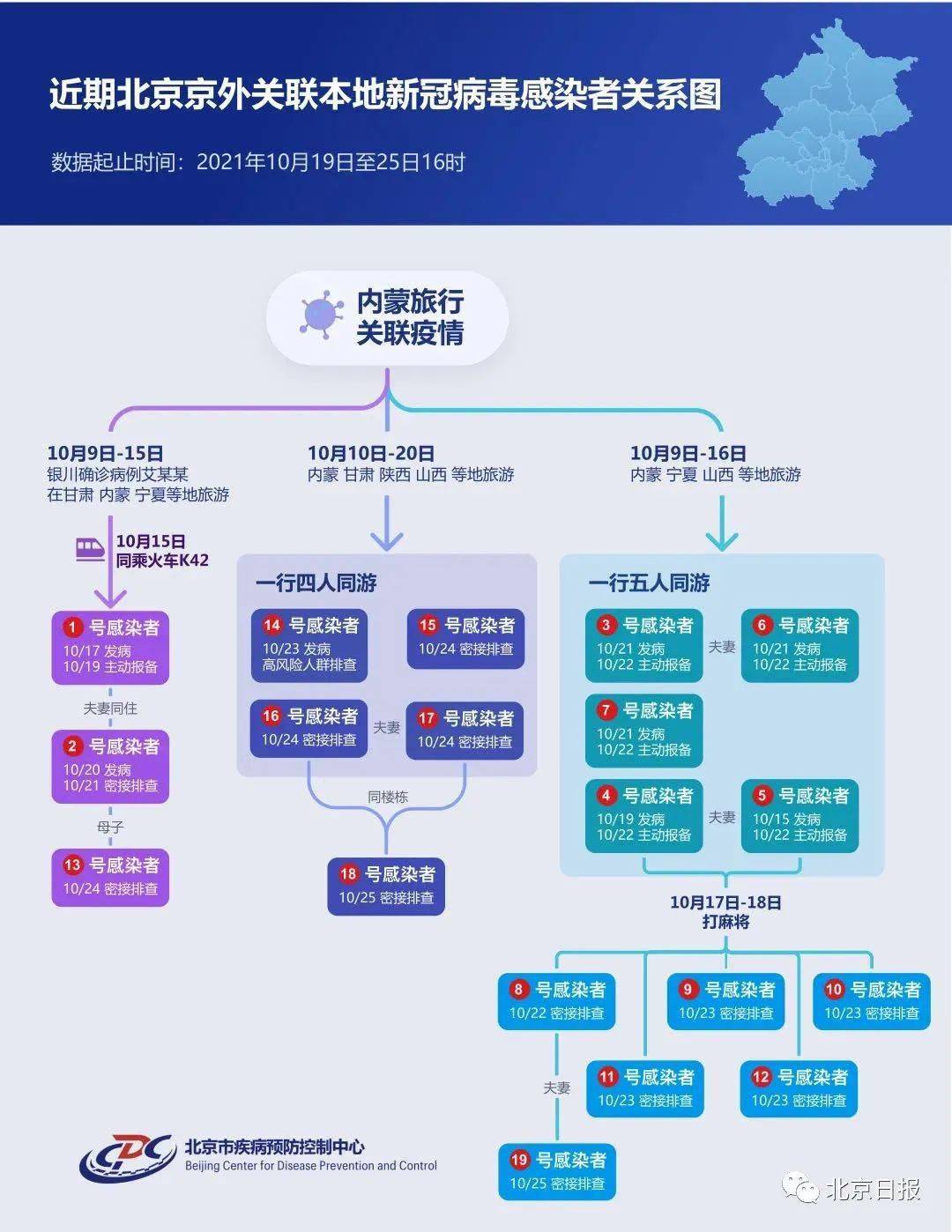 北京19例感染者分属3条传播链,一图读懂!多图直击封控