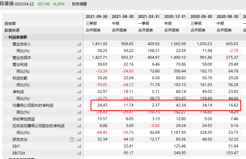 大家可以看看在美股的比亚迪adr表现.