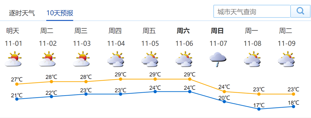 11月深圳天气干燥少雨,今年冬季会冷冷冷吗?