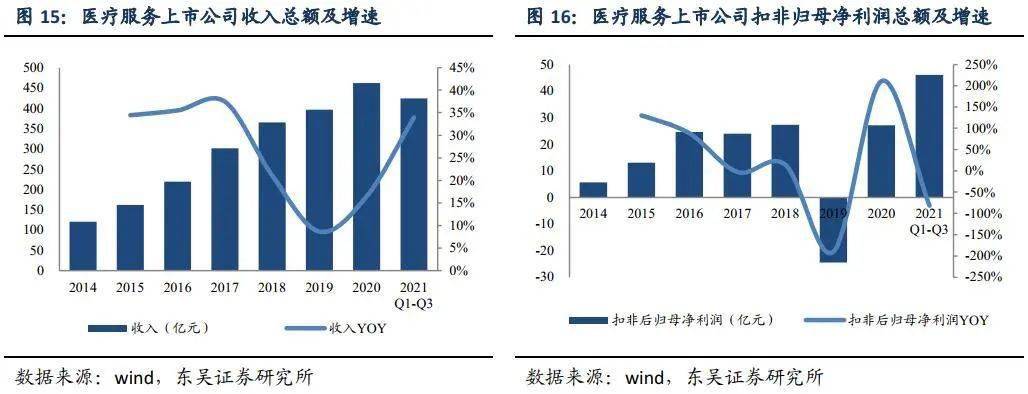 q3行情结束,医药板块进入估值切换长周【东吴医药朱国广团队】