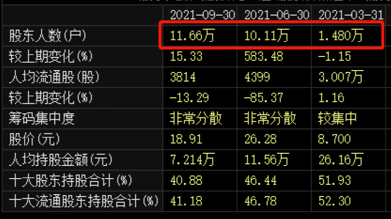 又被冻结这只a股控股股东到底欠了多少钱知名牛散赵建平也跑了