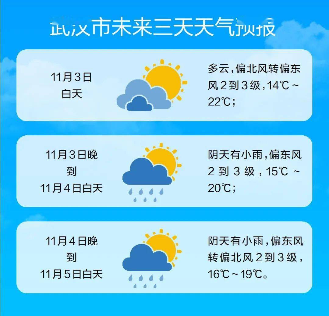 武汉市天气预报查询图片