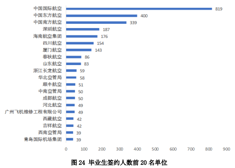 十大好就业专业_二本专业有哪些专业好就业_好就业的专业