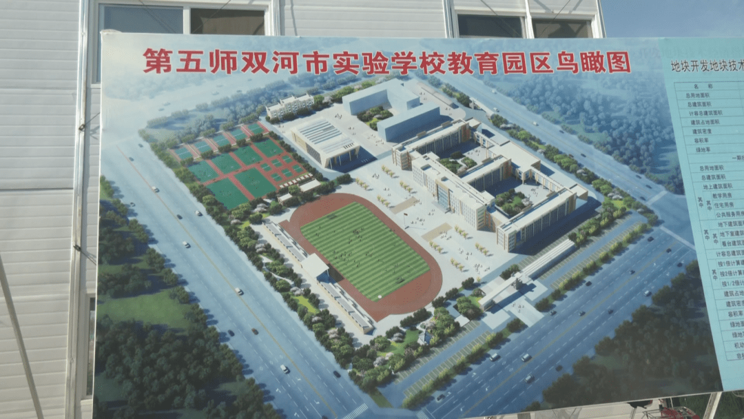 高质量发展垦区行速来围观双河市重点民生工程你最关心哪一个