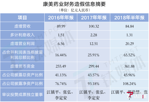 权利人范围为2017年4月20日至2018年10月15日买入康美药业股票及10月